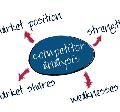 Competitor analysis mind map with marketing concept words
